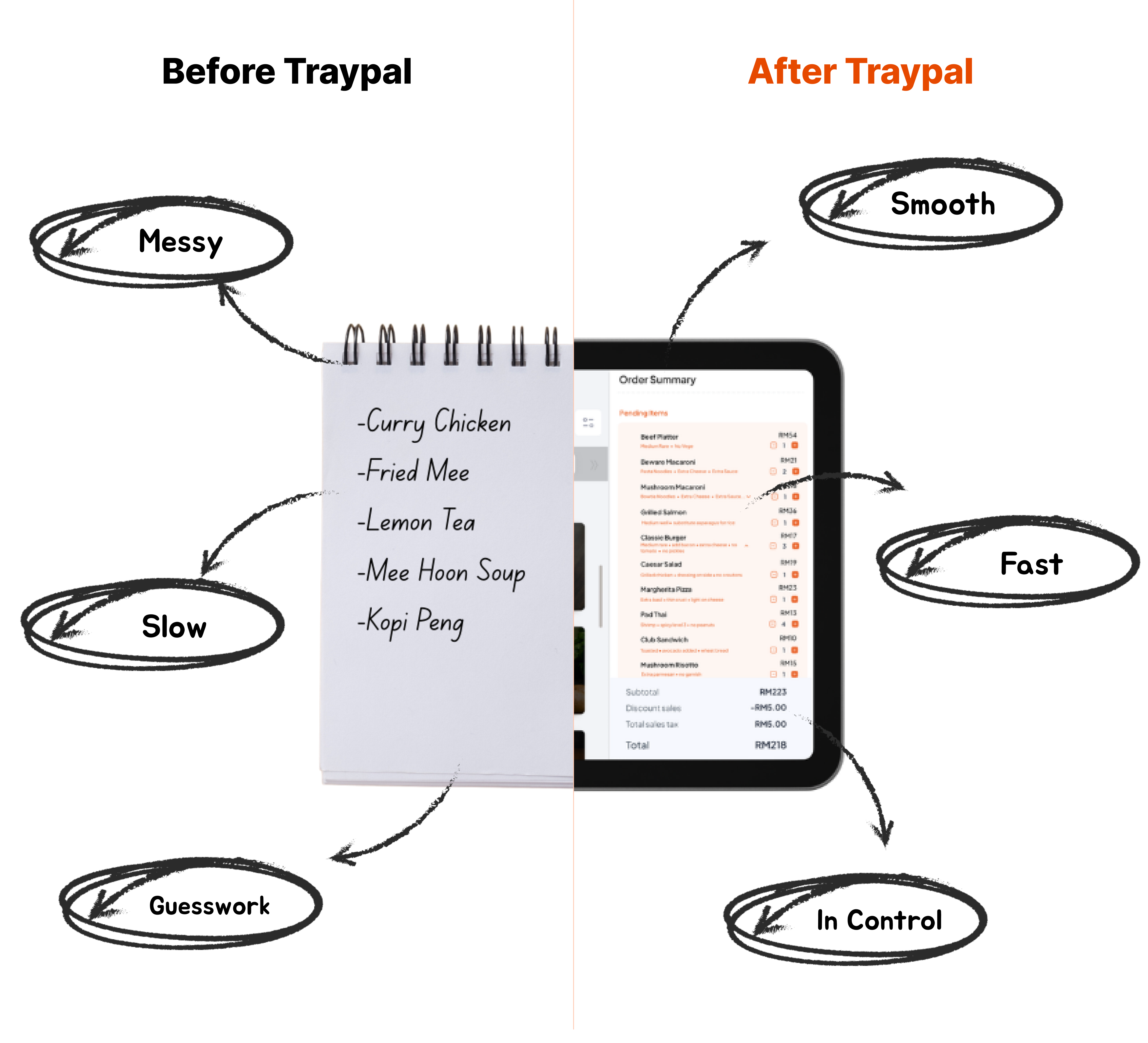 Before and After TrayPal
